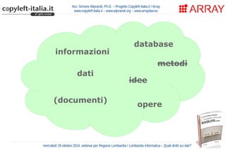 Avv. Simone Aliprandi, Ph.D. – Progetto Copyleft-Italia.it / Array 
www.copyleft-italia.it – www.aliprandi.org – www.arraylaw.eu 
informazioni 
dati 
(documenti) 
database 
idee 
metodi 
opere 
mercoledì 29 ottobre 2014, webinar per Regione Lombardia / Lombardia Informatica – Quali diritti sui dati? 
 