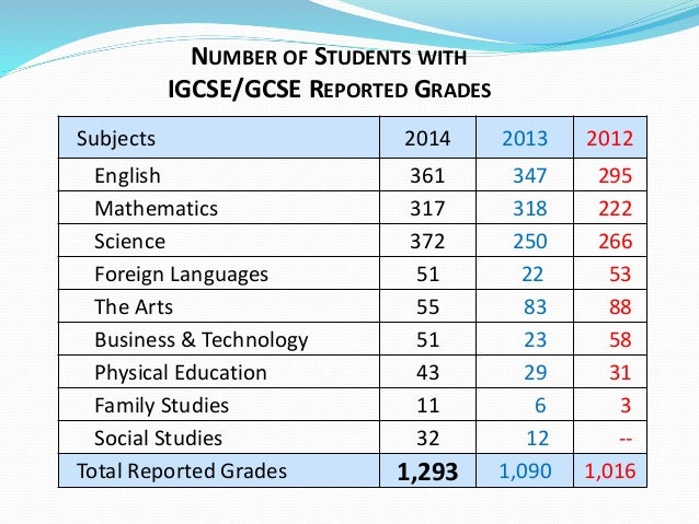 2014 10-30 bda public schools exam and grad results 2014