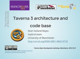 Taverna 3 architecture andTaverna 3 architecture and
code basecode base
Stian Soiland-Reyes
myGrid team
University of Manchester
http://orcid.org/0000-0001-9842-9718
Taverna Open Development workshop, Manchester, 2014-10-31
This work is licensed under a
.
Creative Commons
Attribution 4.0 International License
 