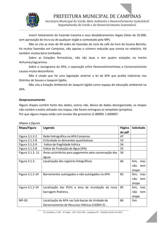 PREFEITURA MUNICIPAL DE CAMPINAS
Secretaria Municipal do Verde, Meio Ambiente e Desenvolvimento Sustentável
Departamento do Verde e do Desenvolvimento Sustentável
Inserir loteamento da Fazenda Iracema e seus desdobramentos ilegais (lotes de 20.000,
sem aprovação do Incra ou de qualquer órgão e contestado pelo MP).
Não se cita as mais de 40 sedes de fazendas do ciclo da café do livro da Suzana Barreto,
há muitas fazendas em Campinas, não apenas o número reduzido que consta no relatório. Há
também muitos bens tombados.
Sobre as Estações ferroviárias, não são duas e sim quatro estações no trecho
Anhumas/Jaguariúna.
Sobre o sociograma da APA, a separação entre Desenvolvimentistas e Conservacionista
causou muito desconforto.
Não é citado que há uma legislação anterior a lei da APA que proíbe indústrias nos
Distritos de Sousas e Joaquim Egidio.
Não cita a Estação Ambiental de Joaquim Egidio como espaço de educação ambiental na
APA.
Geoprocessamento
Alguns shapes contém fonte dos dados, outros não. Banco de dados desorganizado, os shapes
não contém o estilo utilizado nos mapas, não foram entregues os templates (projetos).
Por que alguns mapas estão com escalas tão grosseiras (1:80000; 1:60000)?
Mapas e figuras
Mapa/Figura Legenda Página
do pdf
Solicitado
Figura 3.1.2-2 Rede hidrográfica na APA Campinas 47
Figura 3.1.2-8 Criticidade às demandas quantitativas 53
Figura 3.1.2-9 Índice de fragilidade hídrica 54
Figura 3.1.2-8 Índice de Produção de Água (IPA) 55
Figura 3.1.2- 11 Áreas prioritárias para pagamento pela conservação das
águas
56
Figura 3.1.2- Localização dos registros fotográficos 66 Sim, mas
não tem
shape
Figura 3.1.2-14 Barramentos outorgados e não outorgados na APA 83 Sim, mas
não tem
shape
Figura 3.1.2-14 Localização das PCHs e área de inundação da nova
barragem Pedreira.
85 Sim, mas
não tem
shape
MF-03 Localização da APA nas Sub-bacias da Unidade de
Gerenciamento de Recursos Hídricos (UGRHI 5) -
86 Sim
____________________________________________________________________
Av. Anchieta, nº 200 - 19º andar - CEP 13.015-904 - Campinas-SP – Telefone: (019) 2116-0877
 