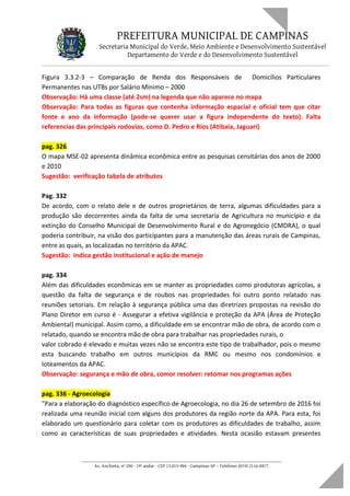 PREFEITURA MUNICIPAL DE CAMPINAS
Secretaria Municipal do Verde, Meio Ambiente e Desenvolvimento Sustentável
Departamento do Verde e do Desenvolvimento Sustentável
Figura 3.3.2-3 – Comparação de Renda dos Responsáveis de Domicílios Particulares
Permanentes nas UTBs por Salário Mínimo – 2000
Observação: Há uma classe (até 2sm) na legenda que não aparece no mapa
Observação: Para todas as figuras que contenha informação espacial e oficial tem que citar
fonte e ano da informação (pode-se querer usar a figura independente do texto). Falta
referencias das principais rodovias, como D. Pedro e Rios (Atibaia, Jaguari)
pag. 326
O mapa MSE-02 apresenta dinâmica econômica entre as pesquisas censitárias dos anos de 2000
e 2010
Sugestão: verificação tabela de atributos
Pag. 332
De acordo, com o relato dele e de outros proprietários de terra, algumas dificuldades para a
produção são decorrentes ainda da falta de uma secretaria de Agricultura no município e da
extinção do Conselho Municipal de Desenvolvimento Rural e do Agronegócio (CMDRA), o qual
poderia contribuir, na visão dos participantes para a manutenção das áreas rurais de Campinas,
entre as quais, as localizadas no território da APAC.
Sugestão: indica gestão institucional e ação de manejo
pag. 334
Além das dificuldades econômicas em se manter as propriedades como produtoras agrícolas, a
questão da falta de segurança e de roubos nas propriedades foi outro ponto relatado nas
reuniões setoriais. Em relação à segurança pública uma das diretrizes propostas na revisão do
Plano Diretor em curso é - Assegurar a efetiva vigilância e proteção da APA (Área de Proteção
Ambiental) municipal. Assim como, a dificuldade em se encontrar mão de obra, de acordo com o
relatado, quando se encontra mão de obra para trabalhar nas propriedades rurais, o
valor cobrado é elevado e muitas vezes não se encontra este tipo de trabalhador, pois o mesmo
esta buscando trabalho em outros municípios da RMC ou mesmo nos condomínios e
loteamentos da APAC.
Observação: segurança e mão de obra, comor resolver: retomar nos programas ações
pag. 336 - Agroecologia
"Para a elaboração do diagnóstico específico de Agroecologia, no dia 26 de setembro de 2016 foi
realizada uma reunião inicial com alguns dos produtores da região norte da APA. Para esta, foi
elaborado um questionário para coletar com os produtores as dificuldades de trabalho, assim
como as características de suas propriedades e atividades. Nesta ocasião estavam presentes
____________________________________________________________________
Av. Anchieta, nº 200 - 19º andar - CEP 13.015-904 - Campinas-SP – Telefone: (019) 2116-0877
 