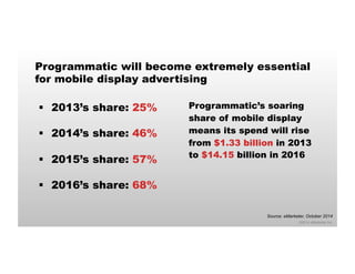 Programmatic will become extremely essential 
for mobile display advertising 
Programmatic’s soaring 
share of mobile display 
means its spend will rise 
from $1.33 billion in 2013 
to $14.15 billion in 2016 
©2014 eMarketer Inc. 
§ 2013’s share: 25% 
§ 2014’s share: 46% 
§ 2015’s share: 57% 
§ 2016’s share: 68% 
Source: eMarketer, October 2014 
 
