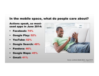 In the mobile space, what do people care about? 
Actions speak, so most-used 
©2014 eMarketer Inc. 
apps in June 2014: 
§ Facebook: 74% 
§ Google Play: 52% 
§ YouTube: 52% 
§ Google Search: 48% 
§ Pandora: 46% 
§ Google Maps: 45% 
§ Gmail: 41% 
Source: comScore Mobile Metrix, August 2014 
 