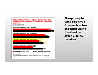 Many people 
who bought a 
fitness tracker 
stopped using 
the device 
after 6 to 12 
months 
©2014 eMarketer Inc. 
US Smart Watch/Fitness Tracker Owners Who Still 
Use the Device, by Length of Ownership, Sep 2013 & 
June 2014 
% of respondents 
Purchased within the past 3 months 
83% 
88% 
Purchased within the past 3-6 months 
69% 
77% 
Purchased within the past 6-12 months 
56% 
66% 
Purchased more than 12 months ago 
43% 
65% 
Still wearing (Sep 2013) Still wearing (June 2014) 
Note: ages 18+ 
Source: Endeavour Partners, "Inside Wearables (Part 2)," July 2014 
178940 www.eMarketer.com 
 
