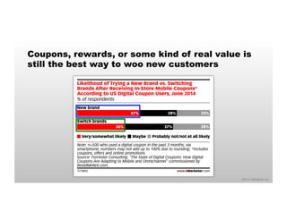 Coupons, rewards, or some kind of real value is 
still the best way to woo new customers 
©2014 eMarketer Inc. 
Likelihood of Trying a New Brand vs. Switching 
Brands After Receiving In-Store Mobile Coupons* 
According to US Digital Coupon Users, June 2014 
% of respondents 
New brand 
47% 28% 25% 
Switch brands 
36% 37% 28% 
Very/somewhat likely Maybe Probably not/not at all likely 
Note: n=500 who used a digital coupon in the past 3 months; via 
smartphone; numbers may not add up to 100% due to rounding; *includes 
coupons, offers and online promotions 
Source: Forrester Consulting, "The State of Digital Coupons: How Digital 
Coupons Are Adapting to Mobile and Omnichannel" commissioned by 
RetailMeNot.com, 
177893 www.eMarketer.com 
 
