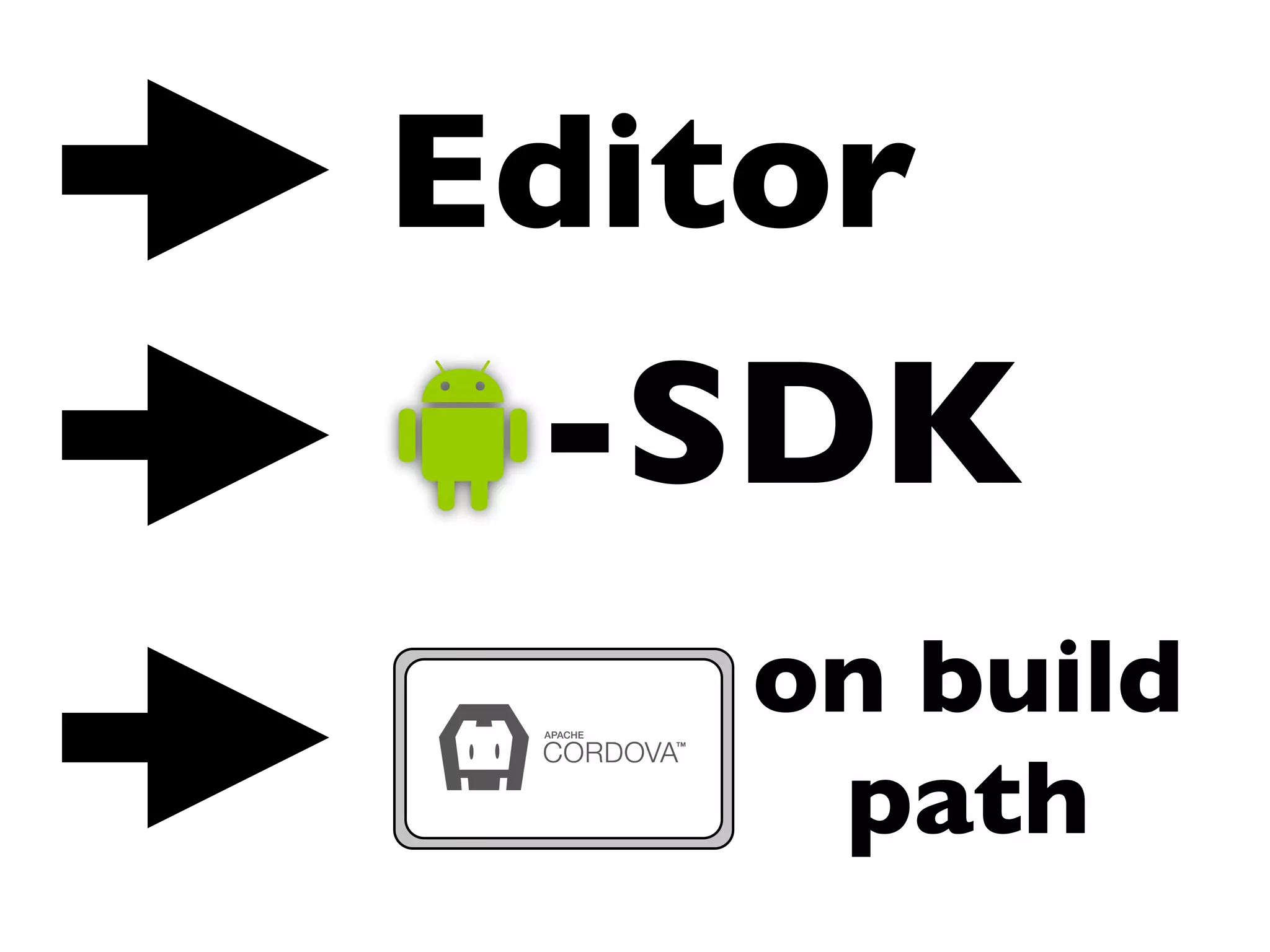 Editor 
-SDK 
on build 
path 
 