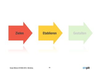 Zielen Etablieren Gestalten 
Scope Alliance @ DOAG 2014 , Nürnberg 14 
 