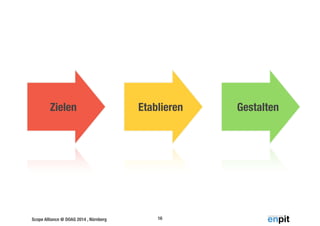 Zielen Etablieren Gestalten 
Scope Alliance @ DOAG 2014 , Nürnberg 16 
 