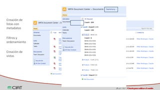 Espacios virtuales de trabajo colaborativo