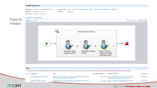 Espacios virtuales de trabajo colaborativo
