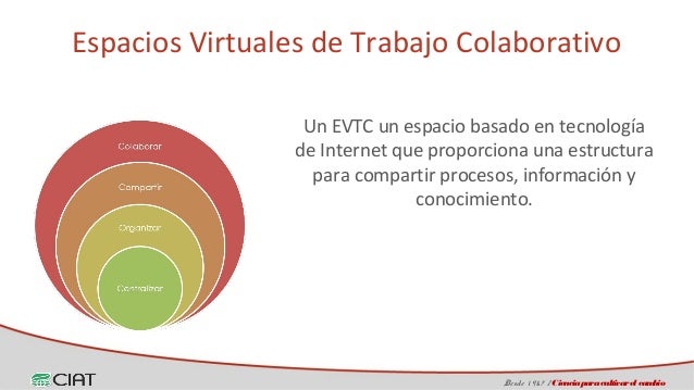 Resultado de imagen para administracion colaborativa del espacio virtual multimedia