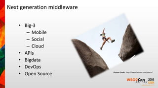 Next generation middleware 
• Big-3 
– Mobile 
– Social 
– Cloud 
• APIs 
• Bigdata 
• DevOps 
• Open Source Picture Credit : http://www.latimes.com/sports/ 
 