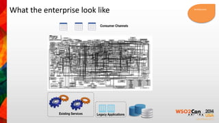 What the enterprise look like Architecture 
 