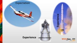 Expectation 
Experience 
Experience - attentive listeners 
 