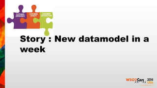 Story : New datamodel in a 
week 
 