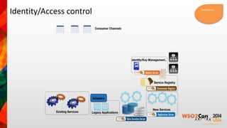 Identity/Access control Architecture 
 