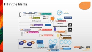 Fill in the blanks Architecture 
 