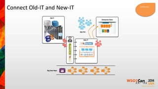 Connect Old-IT and New-IT Architecture 
 