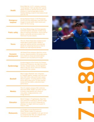 Health

Evena Medical, a U.S. company, produces
“smart glasses” that use data from special
digital cameras to identify and project vein
locations on see-through glass screens
thereby allowing nurses to more easily locate
veins for IVs.

Emergency
response

During Typhoon Haiyan in the Philippines,
victims and first responders used tools from
Google to locate health-relief centers and
search for the missing.

Public safety

The Naval Meteorology and Oceanography
Command applies computer models using
data on shipping information, environmental
factors, and pirate activity to predict the
likelihood of pirate attacks.

Tennis

The U.S. Tennis Association analyzes social
media data to predict public interest in
particular matches and then automatically
adjusts its computing resources so that its
website can meet expected demand.

Economic
development

UN Global Pulse analyzes data from online
sources, physical sensors, the private sector,
and citizens to study and predict global
problems such as poverty and hunger.

Epidemiology

Epidemiologists at the Centers for Disease
Control and Prevention use data from airline
records, disease reports, and demographic
data to map the risk of infectious diseases
and prevent their spread.

Baseball

Major League Baseball uses computers
to instantly capture, analyze, and rank more
than 250 million data points each season
about its games, including dozens of data
points about every pitch, to help coaches,
scouts and fans better understand team
performance.

Markets

The U.S.-based company CSC combines
data from NASA, NOAA, and other sources
to predict how weather will influence
crop yields, energy production, and
energy demand.

Education

Marist College in Poughkeepsie, New York
uses predictive modeling to identify college
students who are at-risk of dropping out,
allowing it to target additional support to
those in need.

Restaurants

Los Angeles County Department of
Public Health makes its restaurant
inspection scores available in an open format
so companies like Yelp can integrate them
into restaurant review websites.

 