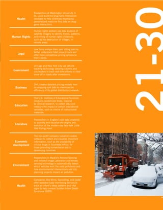 11-20

Health

Human Rights

Legal

Researchers at Washington University in
St. Louis built the Drug Gene Interaction
database to help scientists developing
personalized medicine find data on druggene interactions.
Human rights workers use data analysis of
satellite imagery to identify trends, patterns,
and timing of human rights violations,
such as the destruction of villages, in
remote areas.
Law firms analyze their past billing data to
better understand total project costs and
offer more competitive pricing options to
their clients.

Government

Chicago and New York City use vehicle
tracking technology allowing citizens and
city leaders to track real-time efforts to clear
snow off of roads after snowstorms.

Business

DHL creates detailed pricing models from
its shipping-cost data to maximize the
efficiency of its global distribution network.

Education

The U.S. Institute of Educational Sciences
conducts randomized trials, inspired
by clinical research, to collect data and
measure the impact of certain educational
variables, such as choice of instructional
materials.

Literature

Researchers in England used data analytics
to quantify and visualize the origins and
evolution of the modern-day fairy tale Little
Red Riding Hood.

Economic
development

The non-profit company Ushahidi creates
software to collect and visualize important
information, such as the availability of
critical drugs in Southeast Africa, for
those providing humanitarian aid in
developing countries.

Environment

Researchers in Madrid’s Remote Sensing
and Infrared Image Laboratory use remote
sensing technology to automatically detect
which vehicles emit the most pollutants and
how environmental interventions and city
planning projects impact air pollution.

Health

Companies like Mimo, Sproutling, and Owlet
offer wearable baby monitoring devices to
track an infant’s sleep patterns and vital
signs to help combat Sudden Infant Death
Syndrome (SIDS).

 