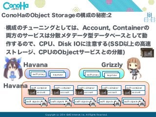 ConoHaのObject Storageの構成の秘密:2 
•構成のチューニングとしては、Account, Containerの 
両方のサービスは分散メタデータ型データベースとして動 
作するので、CPU、Disk IOに注意する(SSD以...