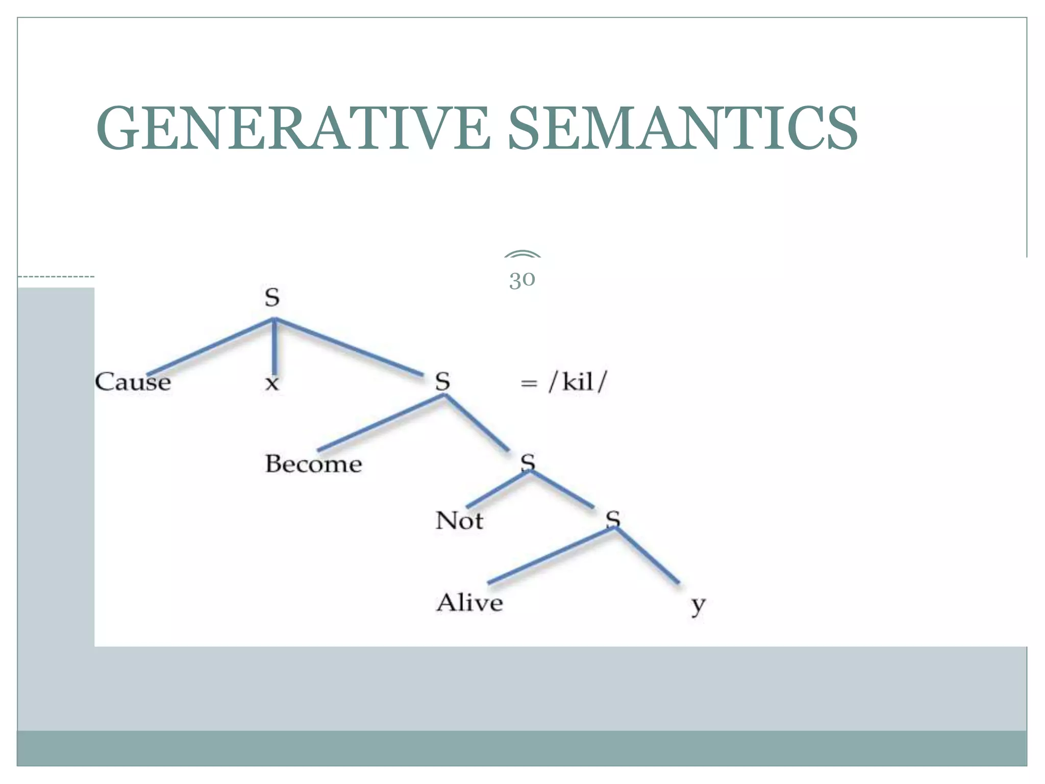 GENERATIVE SEMANTICS 
30 
 