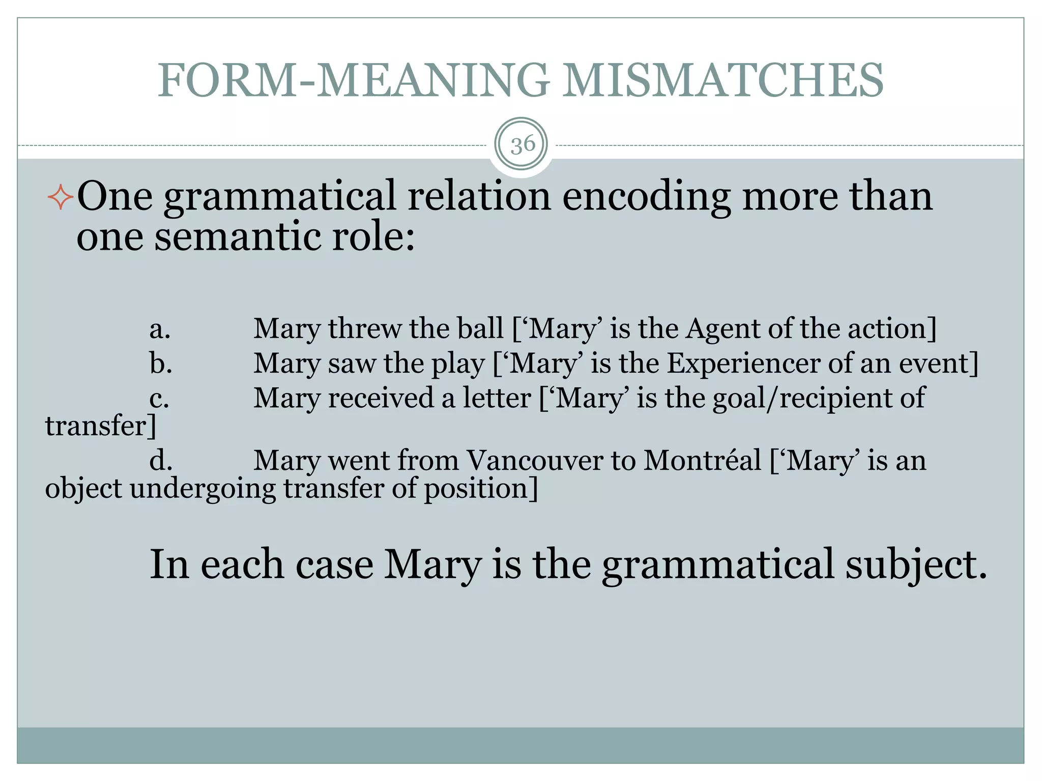FORM-MEANING MISMATCHES 
36 
One grammatical relation encoding more than 
one semantic role: 
a. Mary threw the ball [‘Mary’ is the Agent of the action] 
b. Mary saw the play [‘Mary’ is the Experiencer of an event] 
c. Mary received a letter [‘Mary’ is the goal/recipient of 
transfer] 
d. Mary went from Vancouver to Montréal [‘Mary’ is an 
object undergoing transfer of position] 
In each case Mary is the grammatical subject. 
 