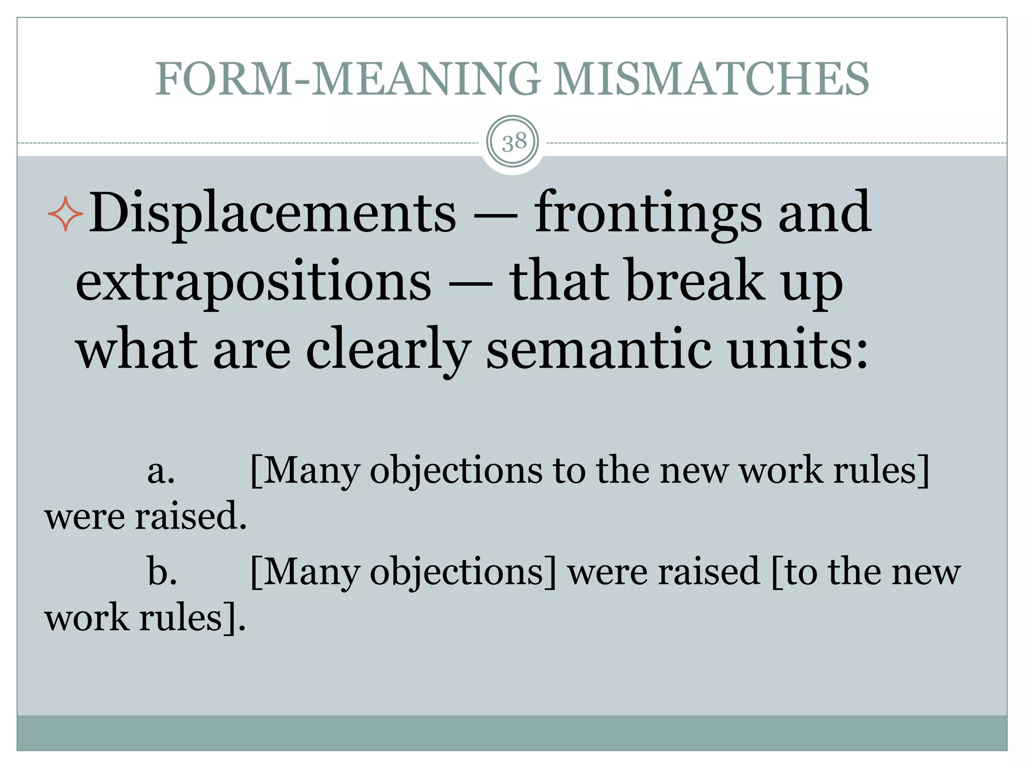 FORM-MEANING MISMATCHES 
Displacements — frontings and 
extrapositions — that break up 
what are clearly semantic units: 
a. [Many objections to the new work rules] 
were raised. 
b. [Many objections] were raised [to the new 
work rules]. 
38 
 