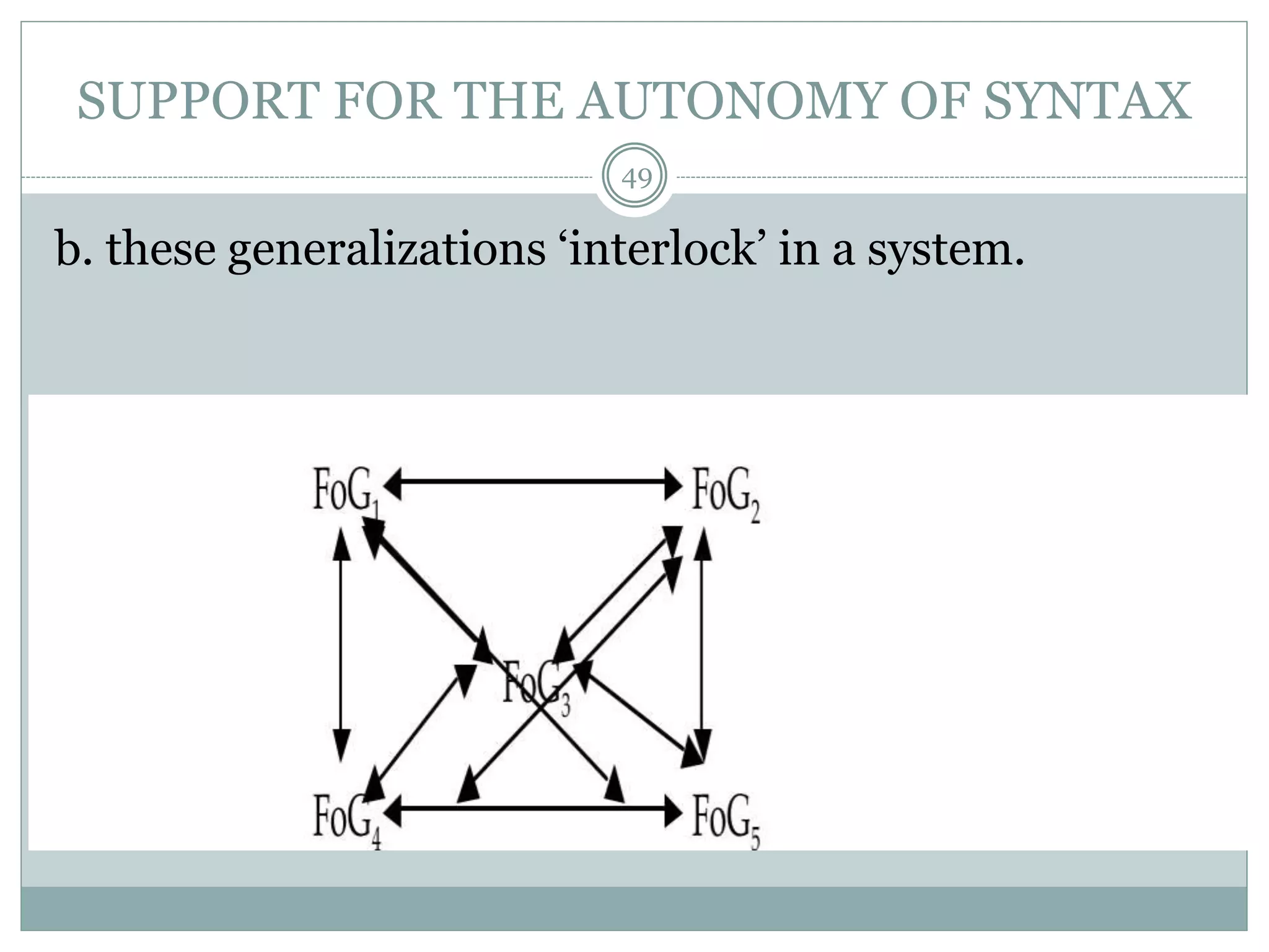 SUPPORT FOR THE AUTONOMY OF SYNTAX 
49 
b. these generalizations ‘interlock’ in a system. 
 