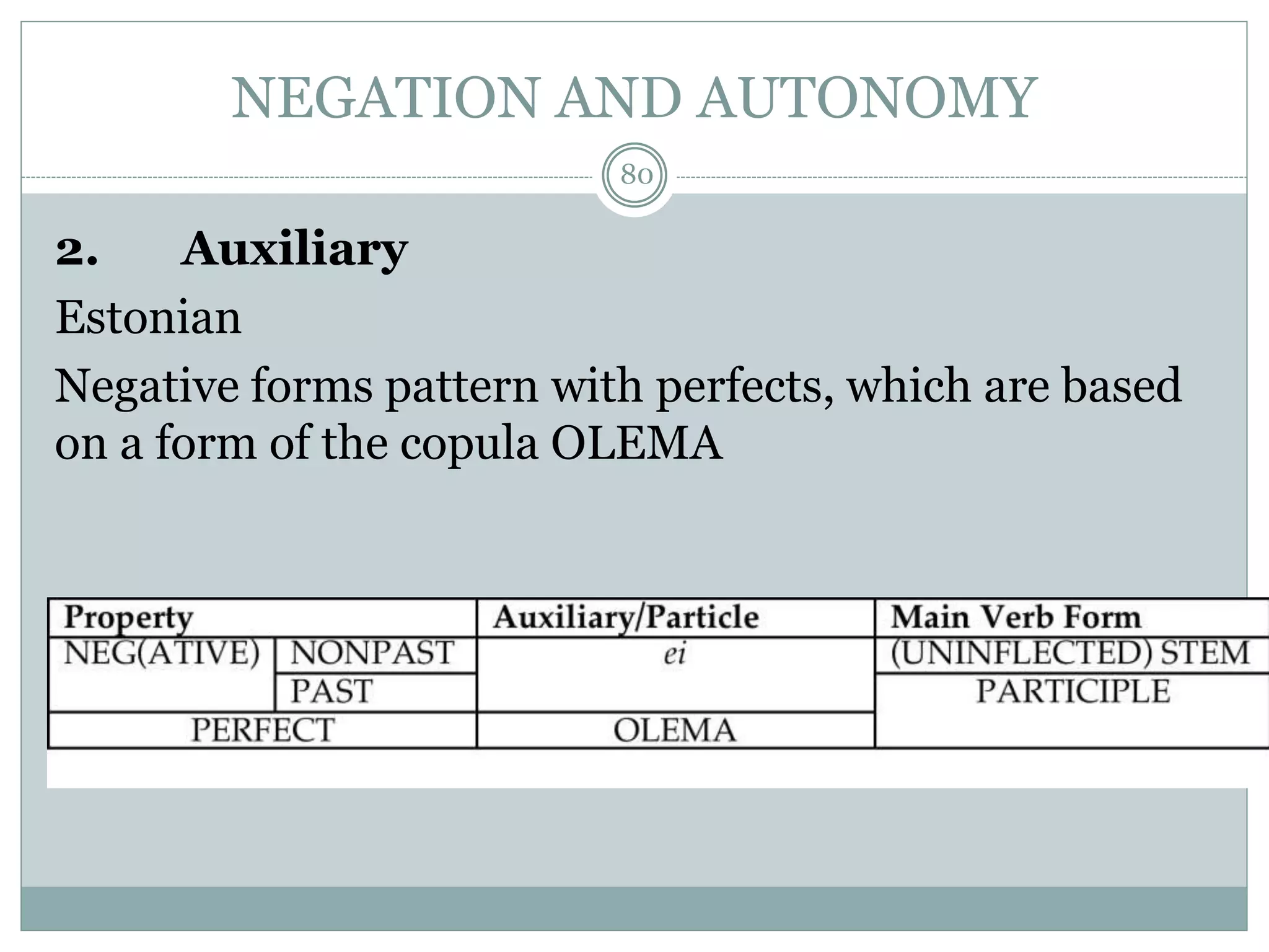 NEGATION AND AUTONOMY 
80 
2. Auxiliary 
Estonian 
Negative forms pattern with perfects, which are based 
on a form of the copula OLEMA 
 