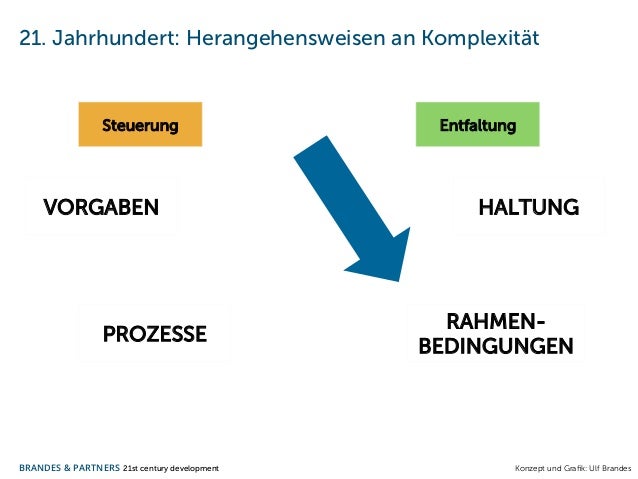 Management Y: Keynote auf der Konferenz Agile-Bodensee, #abkon Okt. 2…