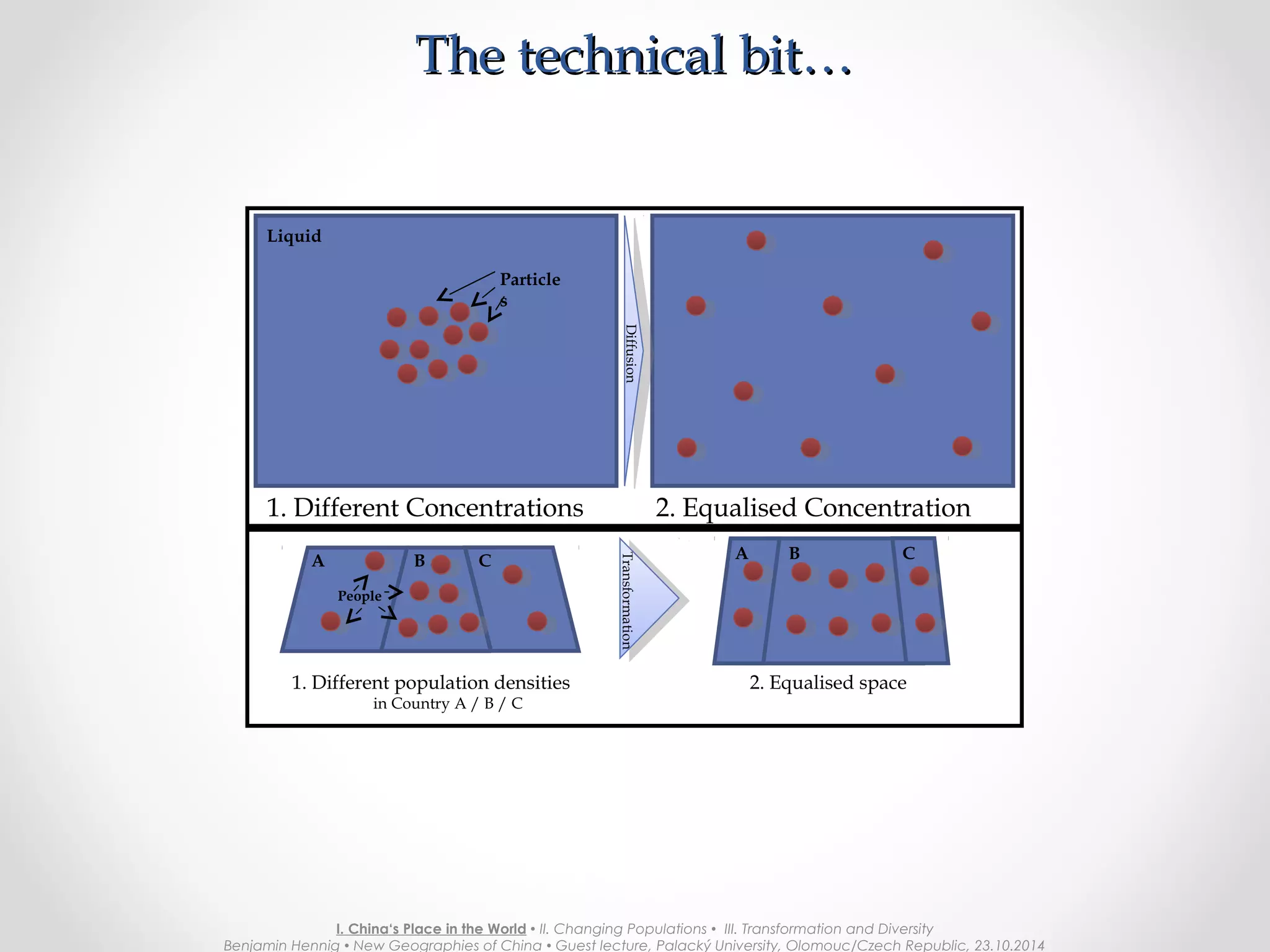 Česká republikaČeská republika
I. China‘s Place in the World  II. Changing Populations  III. Transformation and Diversity
Benjamin Hennig  New Geographies of China  Guest lecture, Palacký University, Olomouc/Czech Republic, 23.10.2014
 