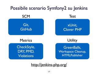Possibile scenario Symfony2 su Jenkins 
Test 
xUnit, 
Clover PHP 
Metrics 
http://jenkins-php.org/ 
17 
SCM 
Git, 
GitHub ...