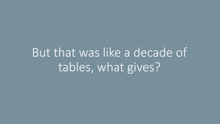 But that was like a decade of 
tables, what gives? 
 