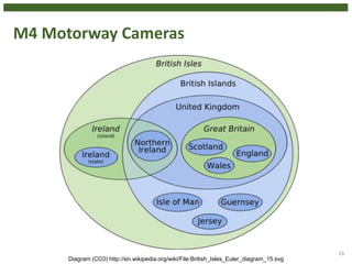 M4 Motorway Cameras
16
Diagram (CC0) http://en.wikipedia.org/wiki/File:British_Isles_Euler_diagram_15.svg
 