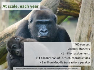 At scale, each year
~400 courses
200,000 students
> 1 million assignments
> 1 billion views of OU/BBC coproductions
> 3 million Moodle transactions per day
Photo (cc) Marieke IJsendoorn-Kuijpers http://www.flickr.com/photos/mape_s/333862026//
 