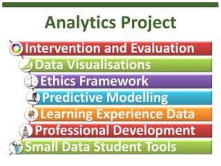Analytics Project
Intervention and Evaluation
Data Visualisations
Ethics Framework
Predictive Modelling
Learning Experience Data
Professional Development
Small Data Student Tools
 