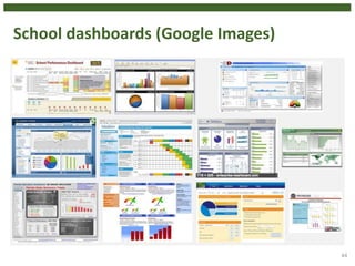 School dashboards (Google Images)
• Maybe chop the first slide about this.
44
 