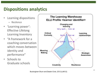 Dispositions analytics
• Learning dispositions
– Resilence
• ‘Learning power’:
Effective Lifelong
Learning Inventory
• “A framework for a
coaching conversation
which moves between
identity and
performance”
• Schools to
Graduate schools
48
Buckingham Shum and Deakin Crick, 2012 (LAK12)
 