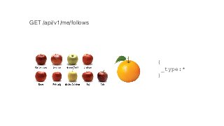 GET /api/v1/me/follows 
{ 
_type:* 
} 
 