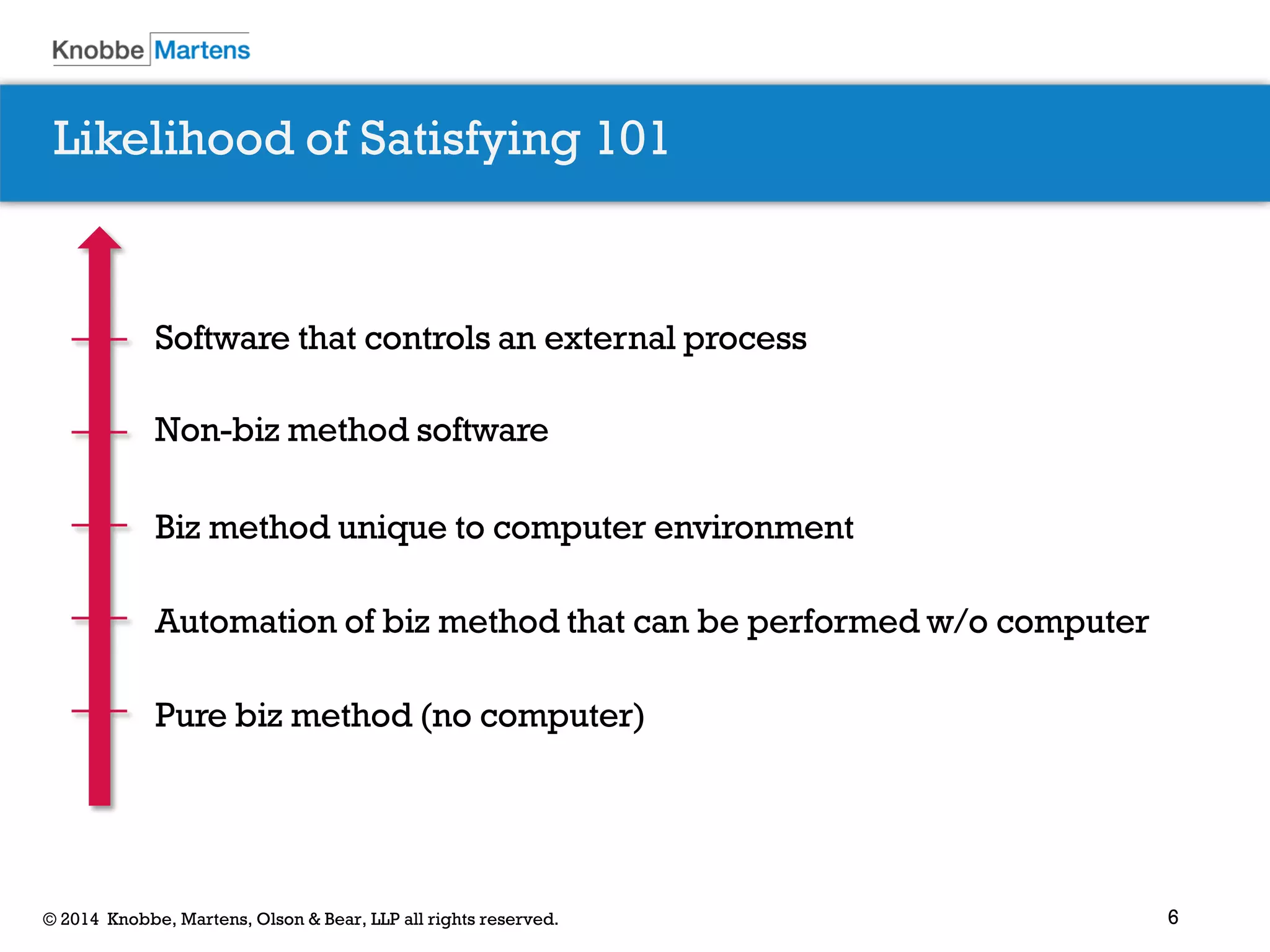 6 
© 2014 Knobbe, Martens, Olson & Bear, LLP all rights reserved. 
Likelihood of Satisfying 101 
Software that controls an external process 
Non-biz method software 
Biz method unique to computer environment 
Automation of biz method that can be performed w/o computer 
Pure biz method (no computer)  