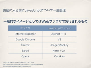 GoogleAppsScriptでプログラミング 
http://www.flickr.com/photos/johny/2627262185/ 
 