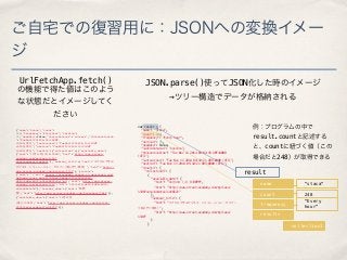 ご自宅での復習用に：JSONへの変換イメー 
ジ 
{"name":"staca","count": 
248,"frequency":"Everyhour","version": 
75,"newdata":false,"lastrunstatus":"success","thisversionrun 
":"TueNov11201404:02:18GMT 
+0000(UTC)","lastsuccess":"TueNov11201404:10:21GMT 
+0000(UTC)","nextrun":"TueNov11201405:10:21GMT 
+0000(UTC)","results":{"collection1":[{"available_date": 
{"text":"11月11日(火)8:00PM","href":"http://www.street-academy. 
com/myclass/1190? 
sessiondetailid=6621"},"seminar_title":{"text":"エクセルで学ぶ 
ビジネス・シミュレーション・セミナー①超入門（東京）","href":"http:// 
www.street-academy.com/myclass/1190"},"picture": 
{"text":"","src":"https://stacademy-images.s3.amazonaws.com/ 
uploads/class_detail/class_image/1190/5f2c3f28- 
a440-4d8b-8d35-e04c08b25c0d.jpg","href":"http://www.street-academy. 
com/myclass/1190","alt":"5f2c3f28-a440-4d8b-8d35- 
e04c08b25c0d"},"teacher_name":{"text":"熊野 
整","href":"http://www.street-academy.com/steachers/7844"}}, 
{"available_date":{"text":"11月21日 
(金)7:00PM","href":"http://www.street-academy.com/myclass/ 
2232?sessiondetailid=5995"}]} 
JSON.parse()使ってJSON化した時のイメージ 
var result = { 
"name": "staca", 
"count": 248, 
"frequency": "Every hour", 
"version": 75, 
"newdata": false, 
"lastrunstatus": "success", 
"thisversionrun": "Tue Nov 11 2014 04:02:18 GMT+0000 
(UTC)", 
"lastsuccess": "Tue Nov 11 2014 04:10:21 GMT+0000 (UTC)", 
"nextrun": "Tue Nov 11 2014 05:10:21 GMT+0000 (UTC)", 
"results": { 
"collection1": [ 
{ 
"available_date": { 
"text": "11月11日 (火) 8:00PM", 
"href": "http://www.street-academy.com/myclass/ 
1190?sessiondetailid=6621" 
}, 
"seminar_title": { 
"text": "エクセルで学ぶビジネス・シミュレーション・セミナー 
①超入門（東京）", 
"href": "http://www.street-academy.com/myclass/ 
1190" 
} 
} 
→ツリー構造でデータが格納される 
UrlFetchApp.fetch() 
の機能で得た値はこのよう 
な状態だとイメージしてく 
ださい 
例：プログラムの中で 
result.countと記述する 
と、countに紐づく値（この 
場合だと248）が取得できる 
result 
name 
count 
frequency 
“staca" 
248 
“Every 
hour” 
collection1 
results 
 