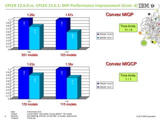 Recent Advances in CPLEX 12.6.1 | PPT