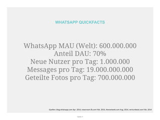 WHATSAPP QUICKFACTS 
WhatsApp MAU (Welt): 600.000.000 
Anteil DAU: 70% 
Neue Nutzer pro Tag: 1.000.000 
Messages pro Tag: ...