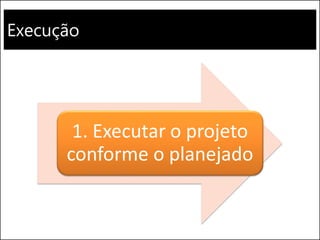 Execução
1. Executar o projeto
conforme o planejado
 