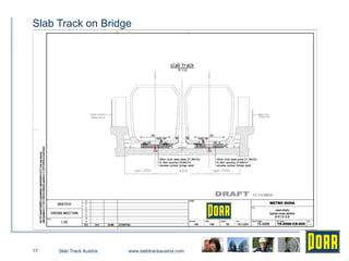 Comprehensive Overview of Slab Track Austria Elastically Supported Slab ...