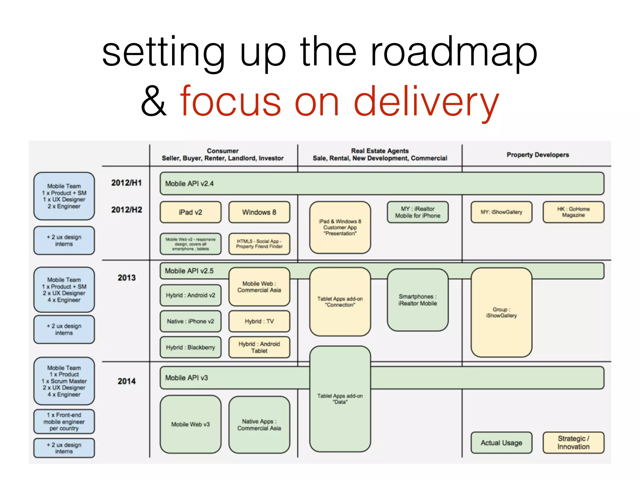 setting up the roadmap
& focus on delivery
 