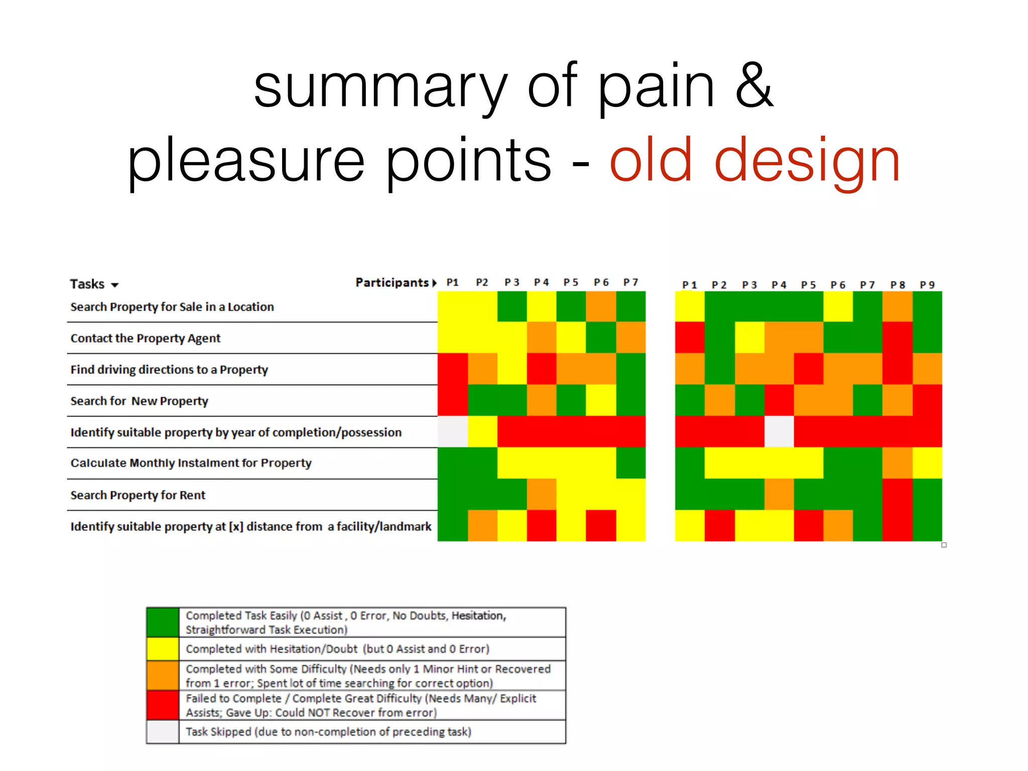 summary of pain &
pleasure points - old design
 