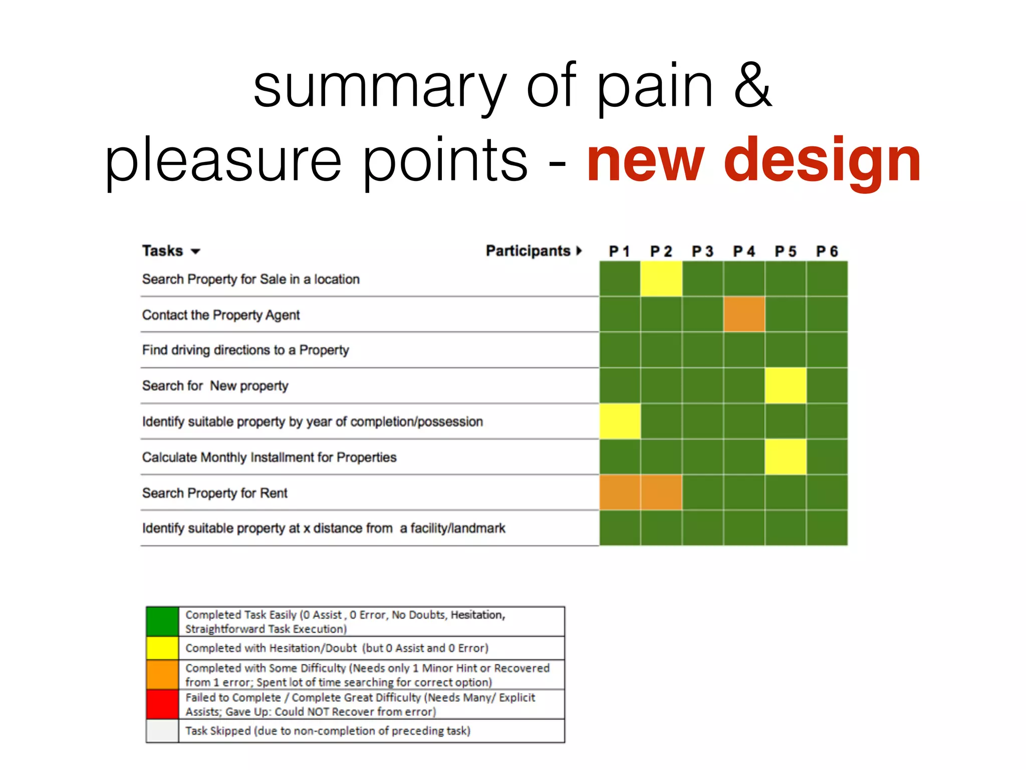 summary of pain &
pleasure points - new design
 
